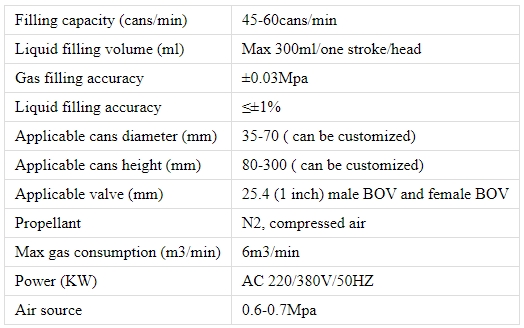 تصنيع الهباء الجوي