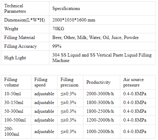 آله التعبئة
