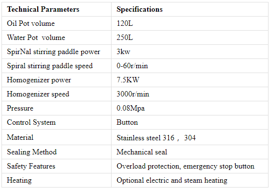 مواصفات مستحلب التجانس الفراغي