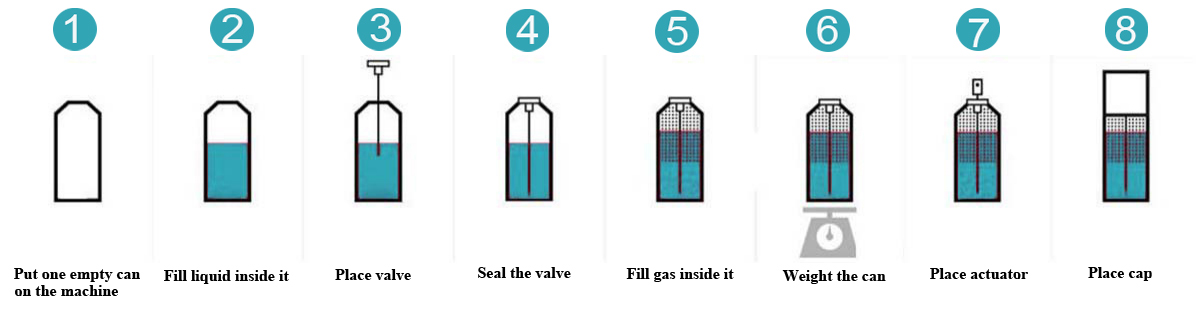 هناك حاجة إلى المزيد من المعلومات